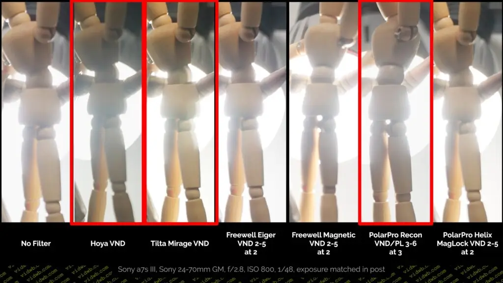 Ghosting Comparison - All Products